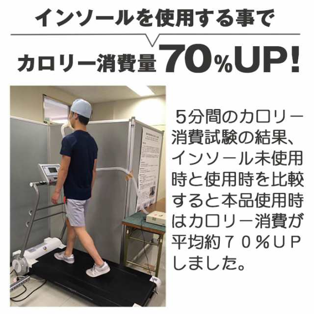 体幹トレーニング ダイエット【体幹筋エクササイズインソール