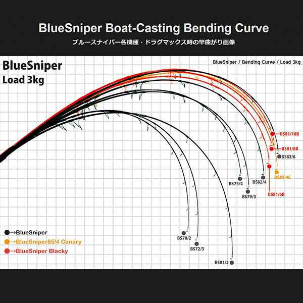 YAMAGA Blanks ヤマガブランクス BlueSniper 81/2 ギャラハド・トラ