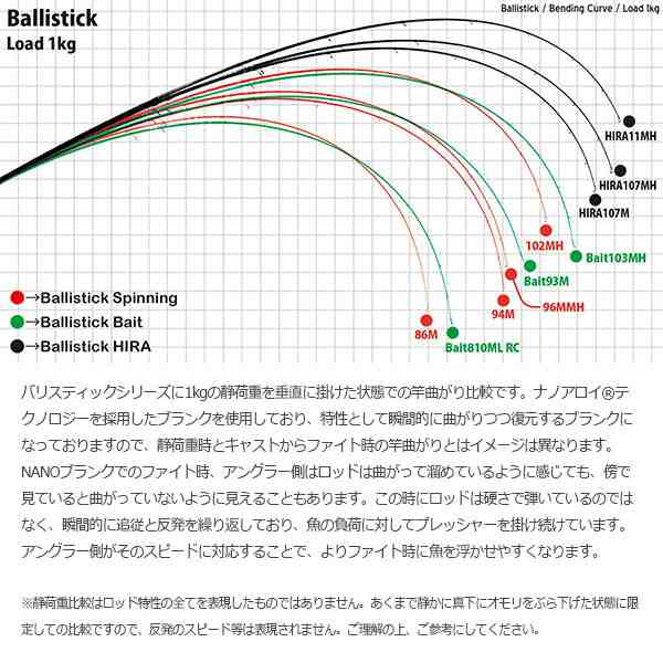 YAMAGA Blanks ヤマガブランクス Ballistick 102MH TZ/NANO リ