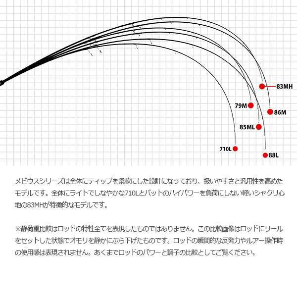 YAMAGA Blanks ヤマガブランクス Mebius 79M メビウス Mebius エギング