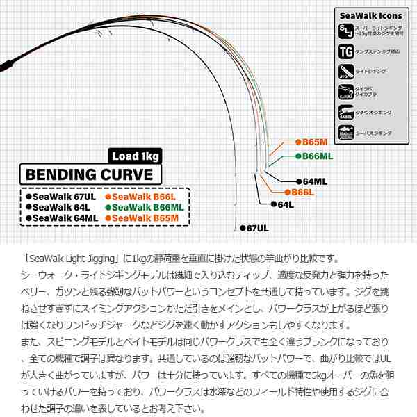 YAMAGA Blanks ヤマガブランクス SeaWalk Light Jigging 64ML Spinning Model  シーウォーク・ライトジギング SeaWalk Light-Jigging オフ｜au PAY マーケット