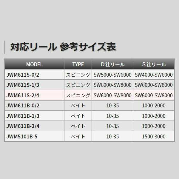 天龍 ジグ・ザム ワイルドマーク JWM611S-0/2 竿 ロッド 1ピース