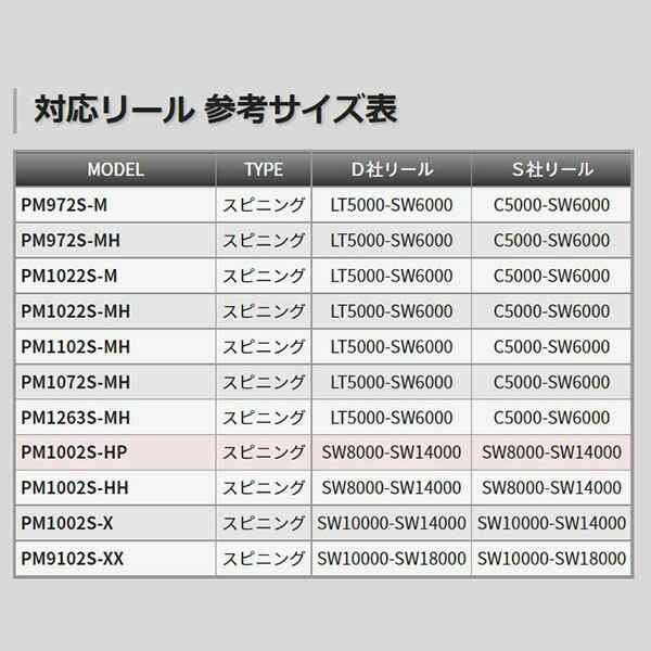ソフトパープル TENRYU 天龍 パワーマスター PM1002S-X 竿 ロッド 2