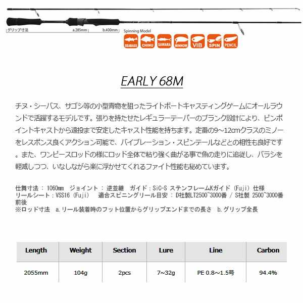 ヤマガブランクス YAMAGA Blanks EARLY 68M 釣り竿 ロッド 釣り具