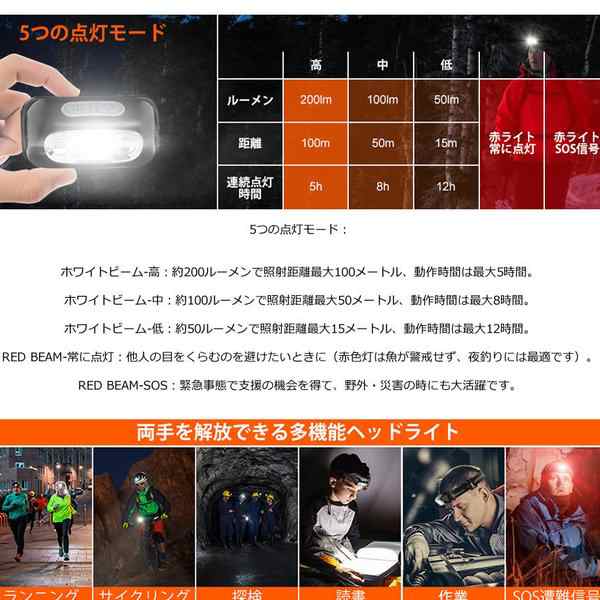 ヘッドライト 充電式 USB LED アウトドア用ヘッドライト 60g 超軽量 高輝度 ヘッドランプ 登山 作業用 ランニング キャンプ 防災  KARUIの通販はau PAY マーケット - KURANO-ONLINE