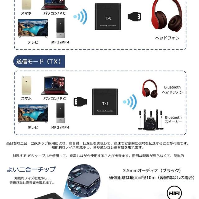 Bluetooth トランスミッター 送信機 受信機 レシーバー イヤホン テレビ ブルートゥース5 0 高音質 低遅延 Djblueの通販はau Pay マーケット Kurano Online