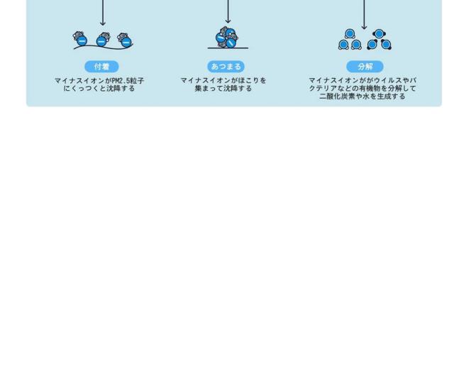 空気清浄機 首かけ ウイルス除去 対策 首掛け 小型 マイナスイオン Pm2 5 除菌 花粉症対策 Usb 部屋 車載 オフィス アウトドア ハンディ の通販はau Pay マーケット Kurano Online