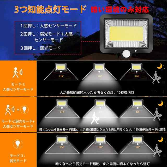 5mコード付き 分離型 COB型 100LED ソーラーライト 太陽光 夜間自動点灯 IP65 防水 庭 駐車場 ガーデン 防犯 BVWURILの通販はau  PAY マーケット - KURANO-ONLINE