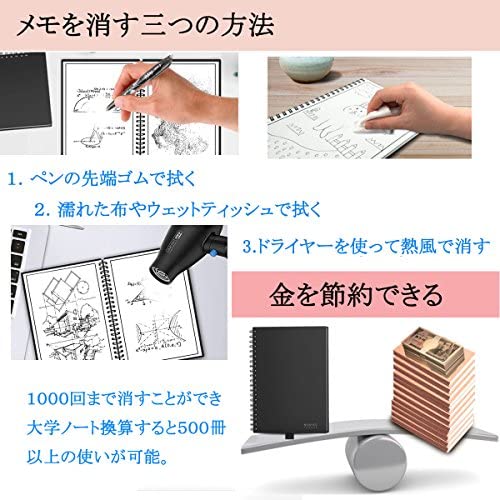 Wobeeco スマートノート デジタルノート 一瞬で消える 電子メモ帳 ドット入り罫線ノート 電子メモ 大学ノート B5 キャンパスノート 学習の通販はau Pay マーケット 50shop Au Pay マーケット店
