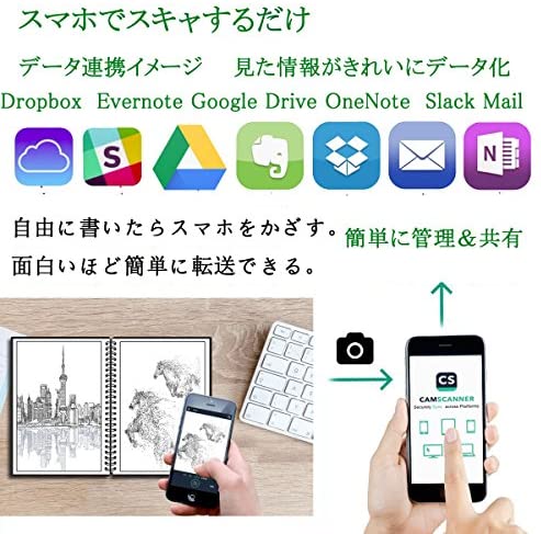 Wobeeco スマートノート デジタルノート 一瞬で消える 電子メモ帳 ドット入り罫線ノート 電子メモ 大学ノート B5 キャンパスノート 学習の通販はau Pay マーケット 50shop Au Pay マーケット店