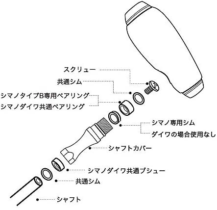 サンライク Sanlike リールハンドル パワーハンドルノブ ジギングハンドルノブ リールt型 シマノ Shimano タイプbダイワ Daiwa タイの通販はau Pay マーケット 50shop Au Pay マーケット店