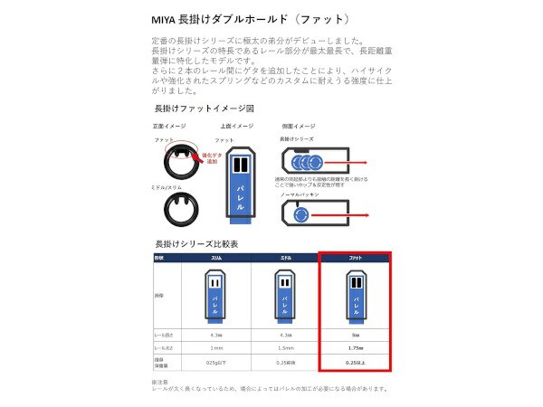 2個入りの通販はau　マーケット　電動ガン用チャンバーパッキン　PAY　フォートレス　au　長掛けファット　宮川ゴム　エアガンショップ　PAY　ニトリル製+専用押しゴム　硬度50　マーケット－通販サイト