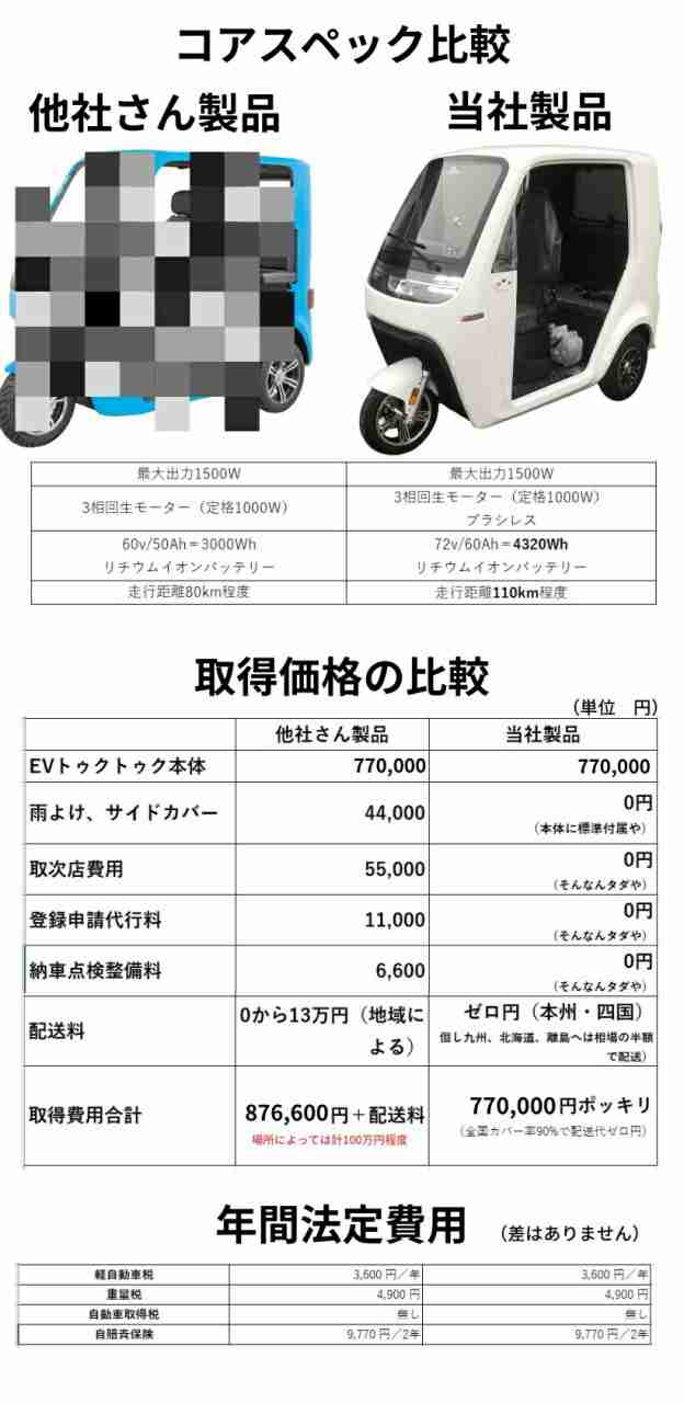 【4月入荷、予約】EVトゥクトゥク TUKTUK 側車二輪 走行110km 時速58km/h 高出力 リチウムイオン 公道走行可能 屋根付き マイクロカー 超小型モビリティー 老人 小型 ev 2 人 乗り 3人乗り TUKTUK 色：グリーンの通販は