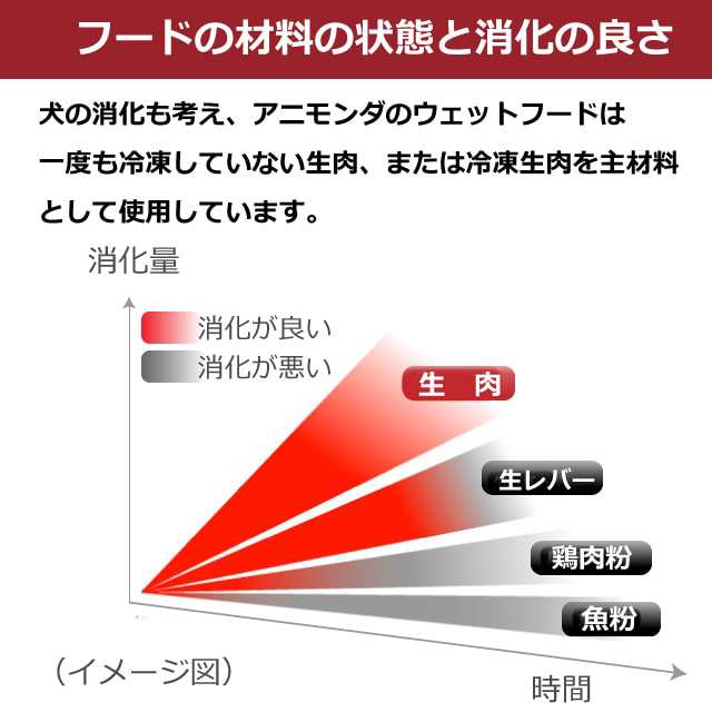 犬 腎臓 アニモンダ ニーレン150g鶏 腎臓療法食 インテグラプロテクト 穀物不使用 グレインフリー ウェットフード ドッグフード の通販はau Pay マーケット 帝塚山ハウンドカム