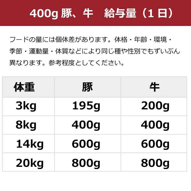 アニモンダ インテグラプロテクト 牛 ニーレン400g12個セット 腎臓療法食 犬用 ウェットフード ドッグフード 缶詰 療法食 Dog 低リン の通販はau Pay マーケット 帝塚山ハウンドカム