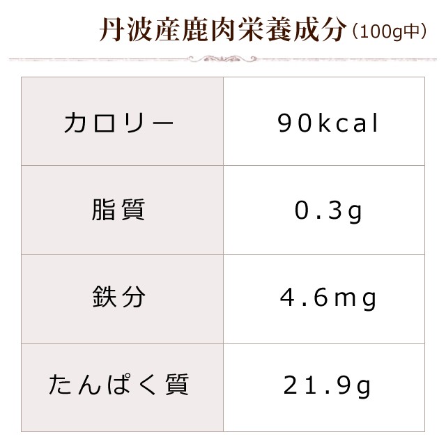 犬用丹波産 鹿肉 天然 鹿肉小分けトレー 1kg 500g 2 国産 シカ肉 丹波鹿 高齢犬 シニア フード 消化 子犬 老犬 生肉 ペットフード ペの通販はau Pay マーケット 帝塚山ハウンドカム