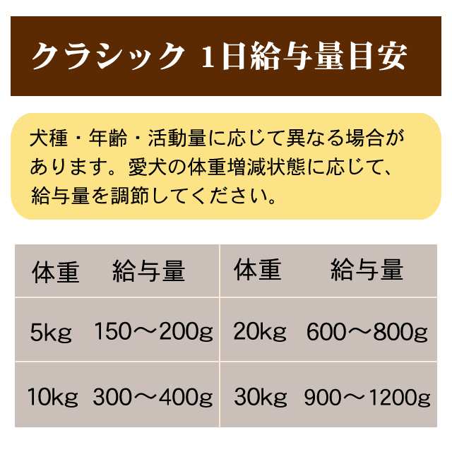 テラカニス クラシック ターキー 玄米入り400g 犬用缶詰 ドッグフード ウェットフード 無添加 ターキー玄米ダンデライオン 400g の通販はau Pay マーケット 帝塚山ハウンドカム