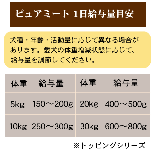 テラカニス ピュアミート ビーフ400g お肉屋さんのベストセレクト 犬用缶詰 ドッグフード ウェットフード 無添加 トッピング 手の通販はau Pay マーケット 帝塚山ハウンドカム