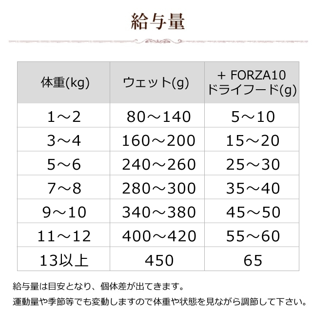 Forza10 メンテナンス缶 マグロ 白身魚 85g 猫缶 キャットフード フォルツァ10 フォルザ10 猫用缶詰 ジュレ仕立て ゼリー ウェットの通販はau Pay マーケット 帝塚山ハウンドカム