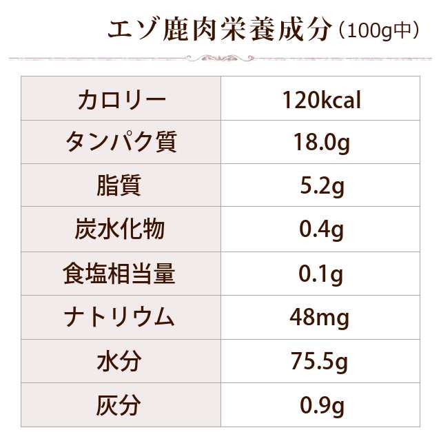 老犬用エゾ鹿肉 小分けトレー コエンザイムq10 タウリン aa入り 3kg 北海道産 犬 生肉 ミンチ シニア 酵素 消化 ドッグフード 高齢の通販はau Pay マーケット 帝塚山ハウンドカム