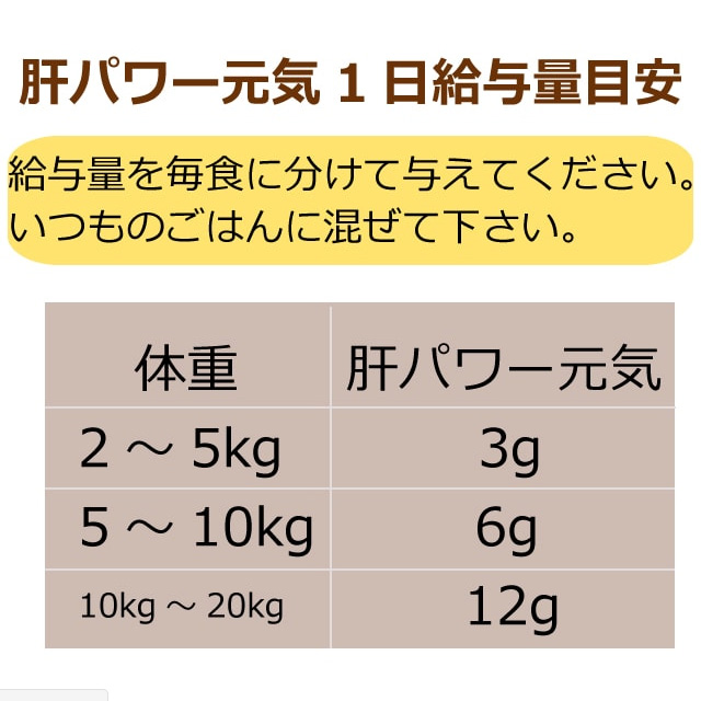 肝パワー元気 犬猫用 90g 肝臓用 肝用 クルクミン マリアアザミ シルマリン しじみエキス カキエキス Lオルニチン ハイチオンエキス 酵の通販はau Pay マーケット 帝塚山ハウンドカム