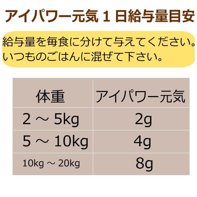 アイパワー元気 犬猫用 150g ルテイン アントシアニン 老犬 成犬 猫用 ねこ用 ネコ アイケア ビタミンc メグスリノキ 視野 ふりかけ 餌 の通販はau Pay マーケット 帝塚山ハウンドカム