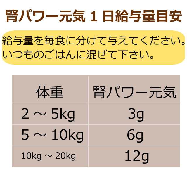 犬 腎臓 サプリメント 腎パワー元気犬用 90ｇ 国産無農薬なた豆使用 乳酸菌 オメガ３ コエンザイムq10 腎臓 A0298 ハトムギ リナールの通販はau Pay マーケット 帝塚山ハウンドカム