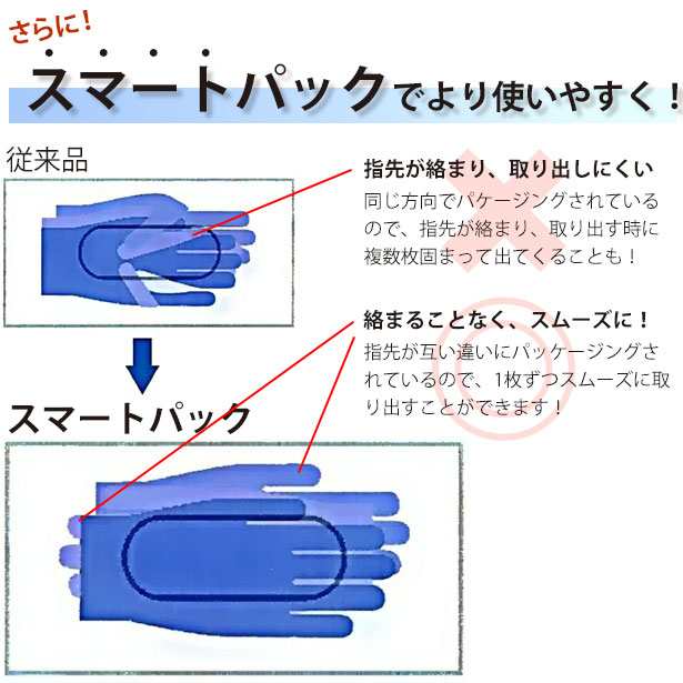 ニトリル手袋 使い捨て手袋 300枚入 ニトリルグローブプレミオ