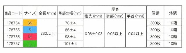 300枚入 ニトリルグローブプレミオ パウダーフリー 食品衛生法適合品 IGブランド 使い捨て手袋 ゴム手袋 粉なし エンボス加工 医療 食品の通販はau  PAY マーケット - Sunmine au PAY マーケット店