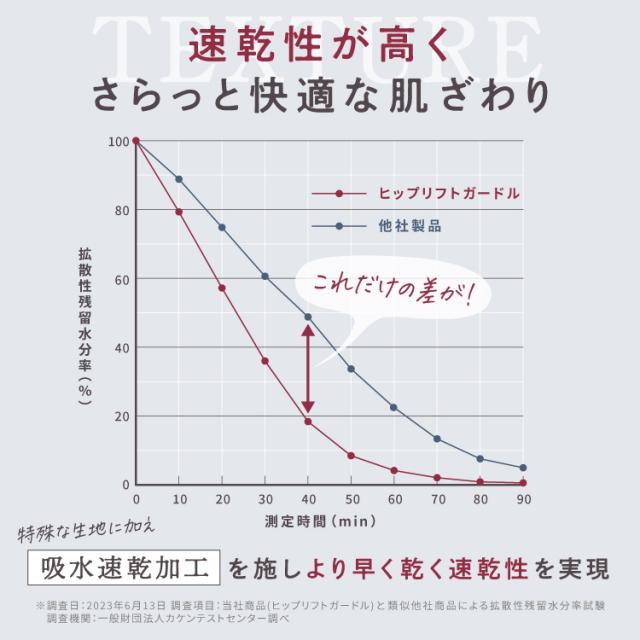 ヒップリフトガードル 7着 ガードル ヒップアップ 着圧 産後 下半身 ぽっこりお腹 ダイエット 引き締め 補正下着 下半身痩せ 骨盤ケア_19