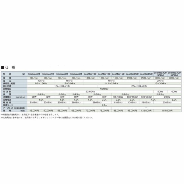 【正規逆輸入品】 2年保証付き フジクリーン EcoMac60 エアーポンプ 浄化槽 省エネ 60L MAC60Rの後継機種 浄化槽エアーポンプ  浄化槽ブロワー