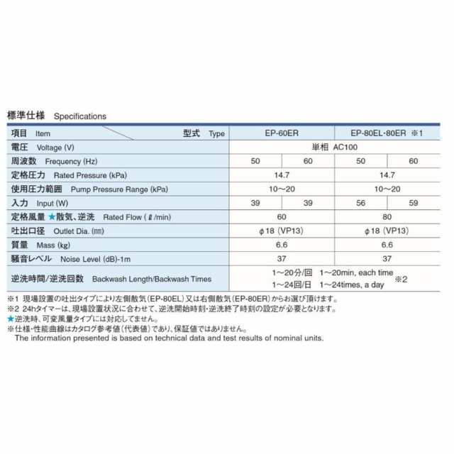 初売り 2年保証 安永エアーポンプ EP-80E EP-80HN2Tの後継機種 EP-80EL EP-80ER エアーポンプ 80L 浄化槽 静音  省エネ