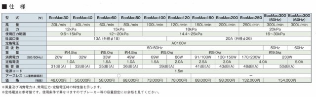 2年保証 フジクリーン EcoMac200 圧力計付き エアーポンプ 浄化槽 省エネ 浄化槽エアーポンプ 浄化槽ブロワーの通販はau PAY  マーケット au PAY マーケット－通販サイト