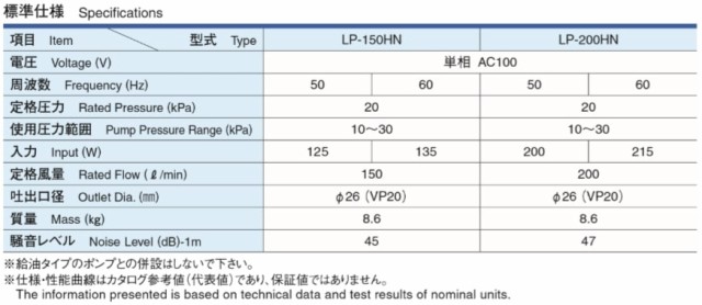 保証 LPHN 圧力計付き 安永エアポンプ L 浄化槽 静音 省エネ