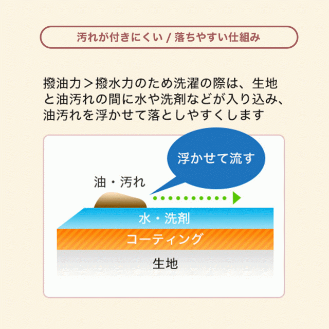 マスク リバーシブル 美人マスク 日本製 機能性マスク 撥油加工 超速乾 軽量 防臭活性炭フィルター 防菌フィルター付き 洗えるマスクの通販はau Pay マーケット Up T アップティー