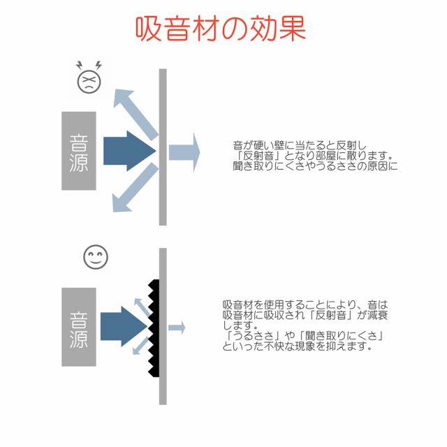 40枚入り 騒音対策 50*50*5 ピラミッド 吸音材 カーオーディオ 防音材 吸音シート 防音シート スポンジ クッション材 吸音パネル 消音  の通販はau PAY マーケット - WKJ