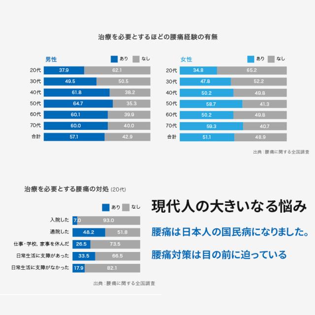 期間限定特価 2021最新型 腰マッサージ器 3in1 多機能 腰マッサージャー Aortd 1年保証 ストレス解消 ふくらはぎ マッサージ器具 マの通販はau Pay マーケット Wkj
