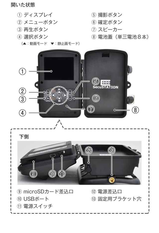 防犯カメラ トレイルカメラ 屋外 ソーラー 電池式 ワイヤレス 留守 Sdカード録画 監視カメラ 屋外防犯カメラ ソーラー 小型 家庭用 車上の通販はau Pay マーケット 防犯ステーション