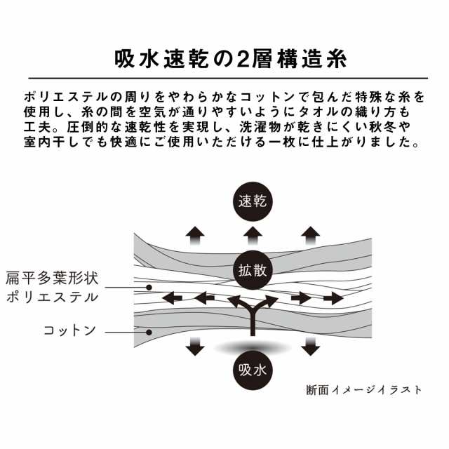 速乾 今治ドライ バスタオル 今治タオル 吸水 乾きやすい いまばり 今治 やわらかい 日本製 抗菌 抗菌加工 の通販はau Pay マーケット タオルのハートウエル