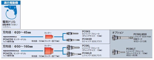 ミヤナガ PC 複合ブリット用センタードリル L PCHCDL - 電動工具パーツ