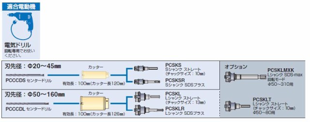 ミヤナガ コンポジットコアドリル(カッターのみ) PCC40C 40.0mmの通販