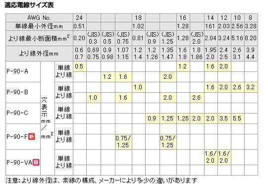 ホーザン(HOZAN) ワイヤーストリッパー P-90-A 電気工事士 2種