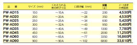 MCC(松阪鉄工所) パイプレンチデラックス PW-AD90