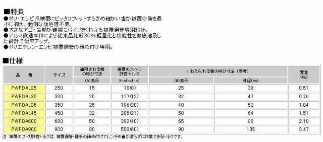 MCC(松阪鉄工所) パイプレンチアルミDAL被覆鋼管専用 PWPDA600