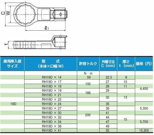 東日(TOHNICHI) 交換ヘッド(リングヘッド) 41mm RH19DX41