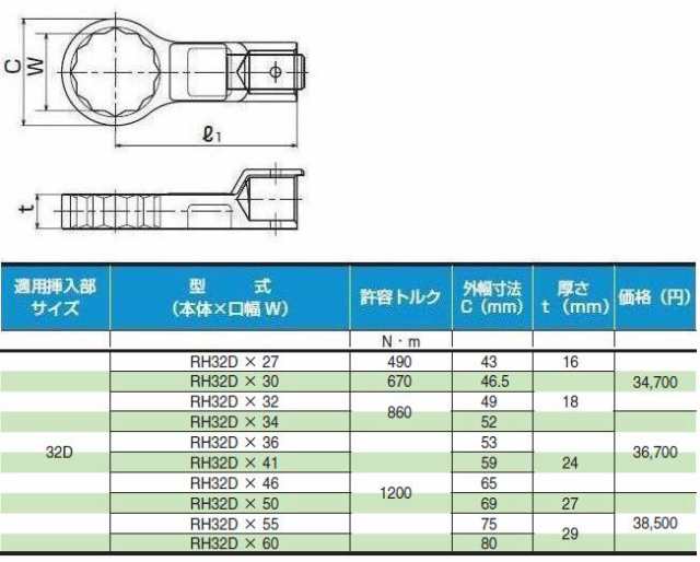 東日(TOHNICHI) 交換ヘッド(リングヘッド) 30mm RH32DX30