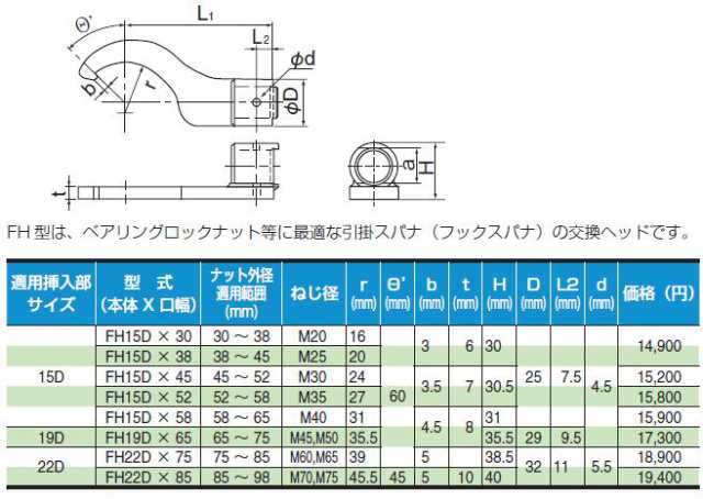 東日(TOHNICHI) 交換ヘッド(フックヘッド) FH15DX30の通販はau PAY