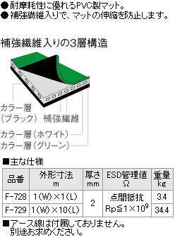 ホーザン(HOZAN) 導電性カラーマット(グリーン) F-728の通販はau PAY