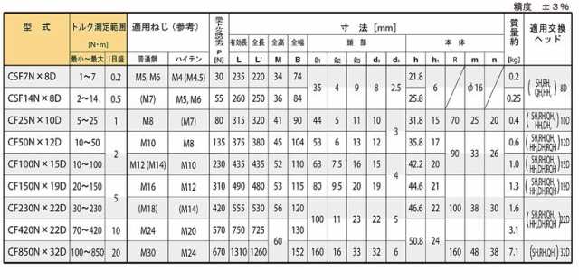 東日(TOHNICHI) ヘッド交換式プレート形トルクレンチ CSF7NX8D