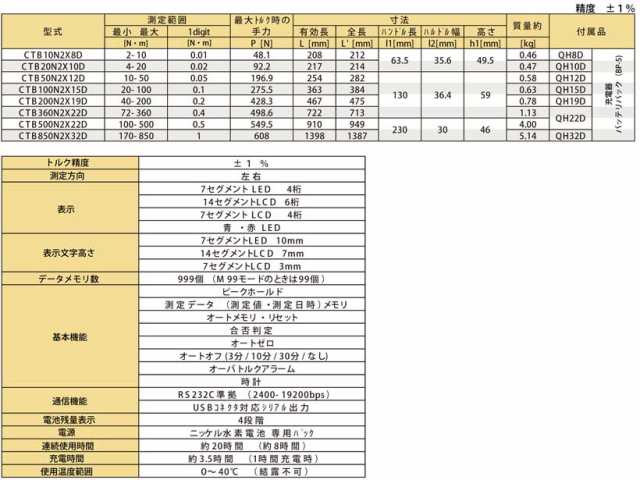 東日(TOHNICHI) 増締め検査用デジタルトルクレンチ CTB100N2X15Dの通販